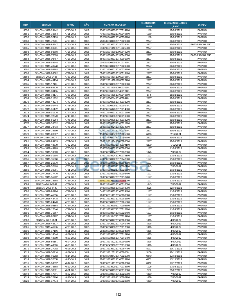Turnos Pagados Articulo 53.pdf 192